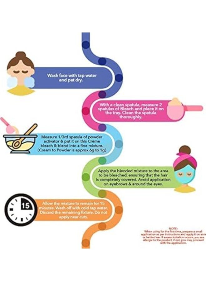 Fem, Milk, Pearl And Blueberry Fairness Cream Bleach 100grams - Image 2